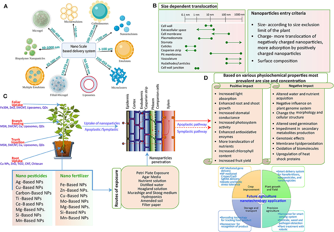 PDF) Perspective Chapter: Gold Nanoparticles Market: A Global