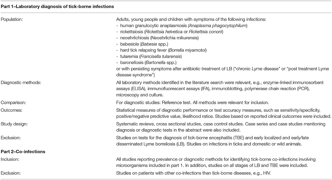 Frontiers | Laboratory Methods for Detection of Infectious Agents and Serological Response in Humans With Tick-Borne Infections: A Systematic Review of Evaluations Based on Clinical Patient Samples Frontiers | Laboratory Methods for Detection of Infectious Agents and Serological Response in Humans With Tick-Borne Infections: A Systematic Review of Evaluations Based on Clinical Patient Samples