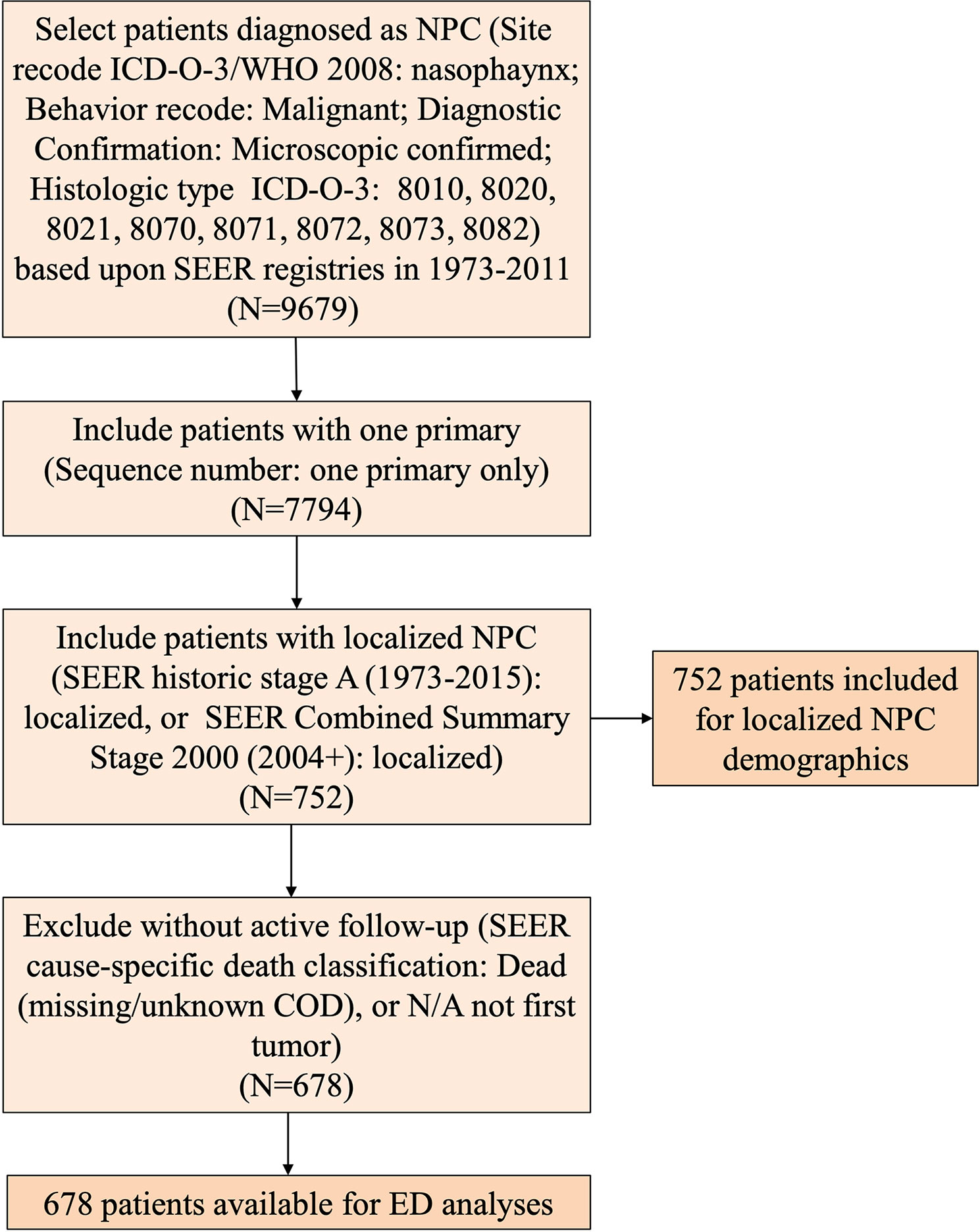 nasopharyngeal carcinoma symptoms