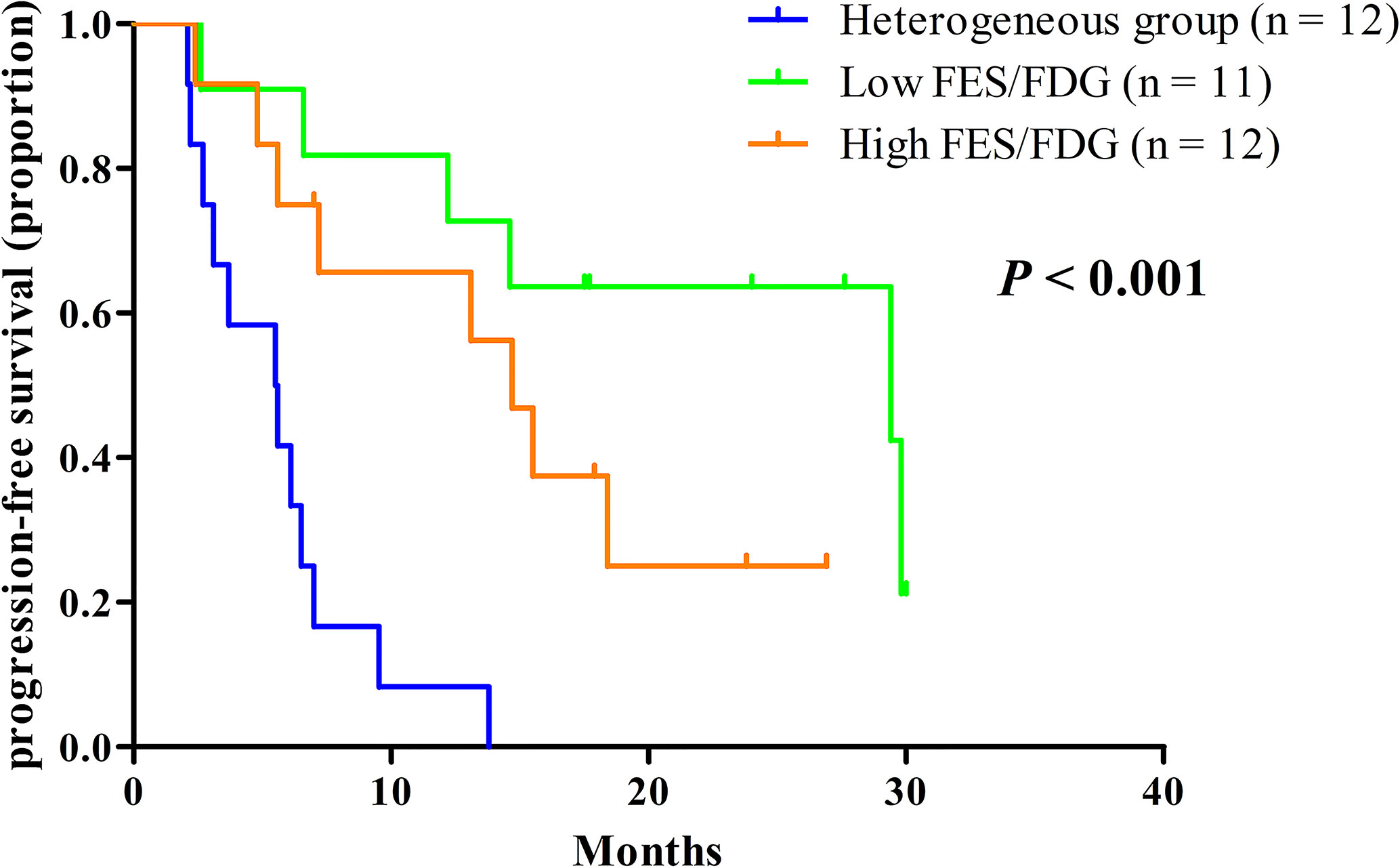 Frontiers | Dual Tracers of 16α-[18F]fluoro-17β-Estradiol