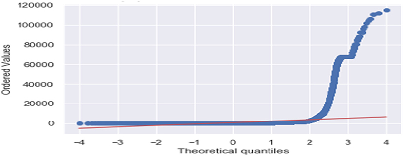 Impact of COVID-19 pandemic in the Brazilian maternal mortality ratio: A  comparative analysis of Neural Networks Autoregression, Holt-Winters  exponential smoothing, and Autoregressive Integrated Moving Average models