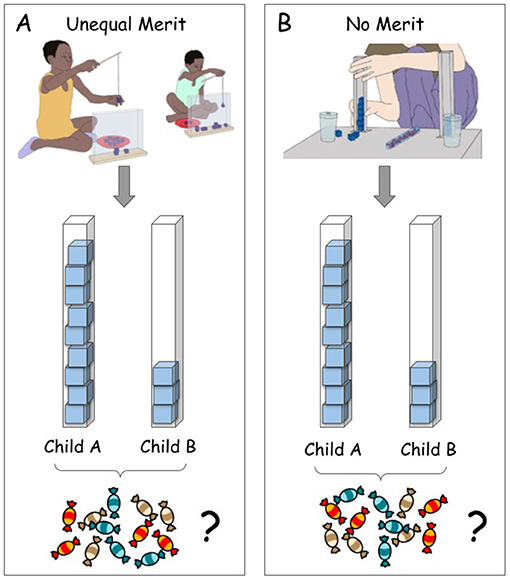 Figure 1 - Pairs of children, either from Germany or Namibia, participated in an experiment to examine differences in cultural ideas about fairness.