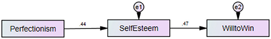www.frontiersin.org