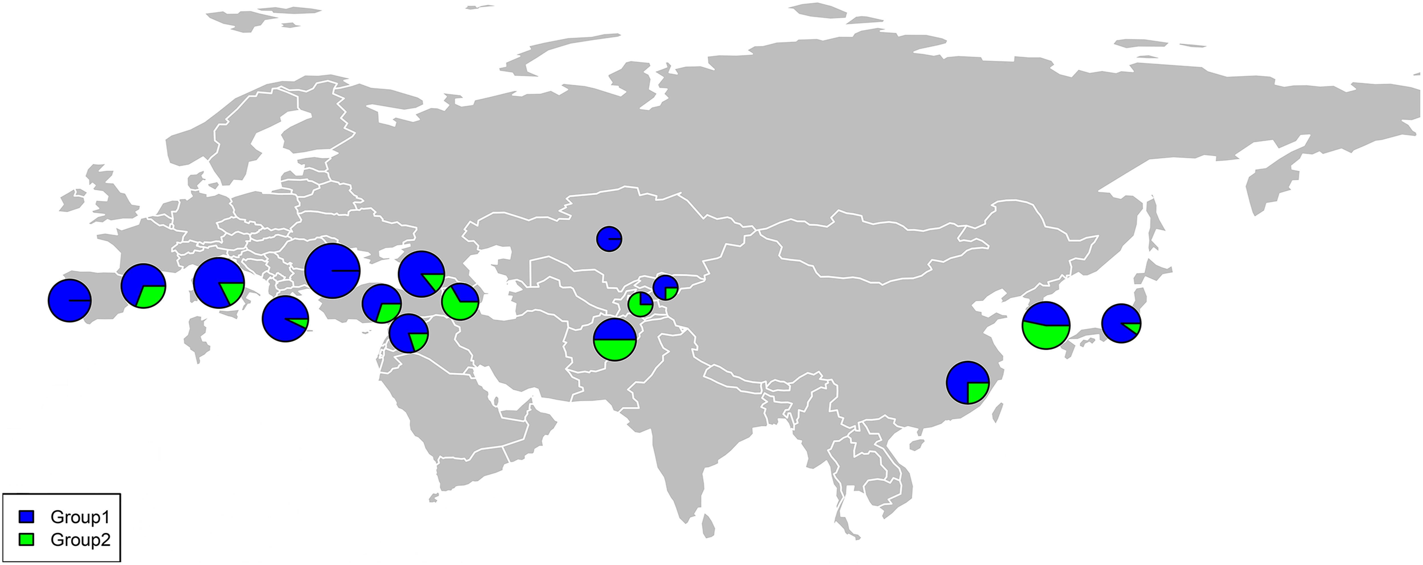 Frontiers | Genetic Diversity and Population Structure of
