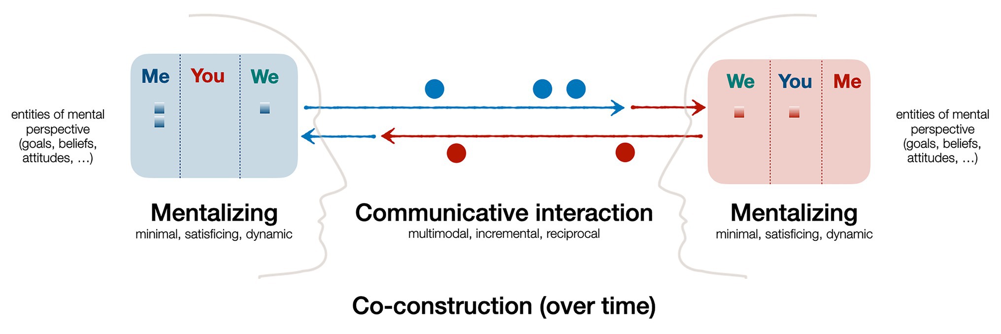PDF] Like Having a Really Bad PA: The Gulf between User Expectation and  Experience of Conversational Agents