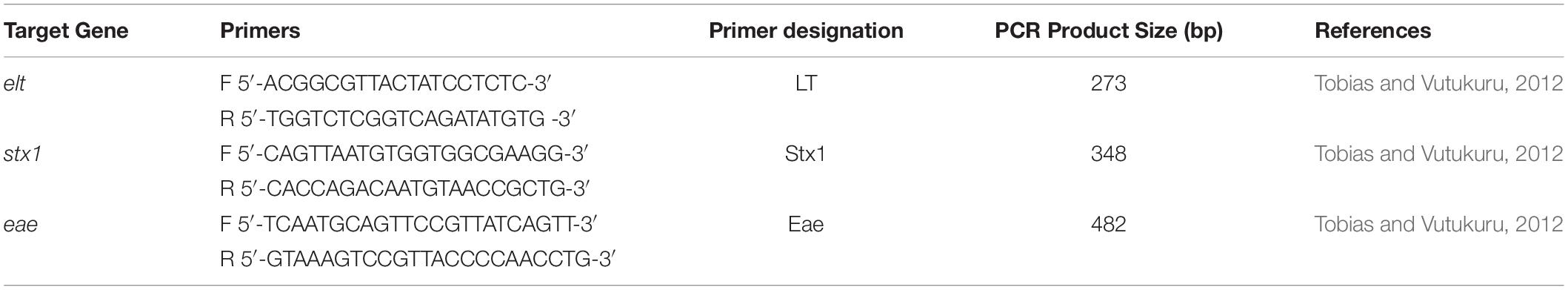 www.frontiersin.org