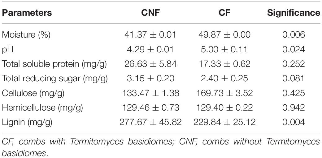 Termitomyces clypeatus  Descriptions of Fungi and Bacteria