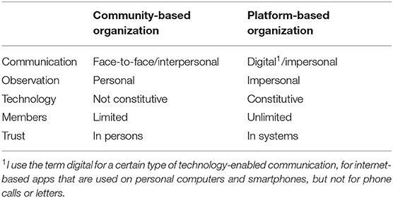 difference between interpersonal and impersonal communication