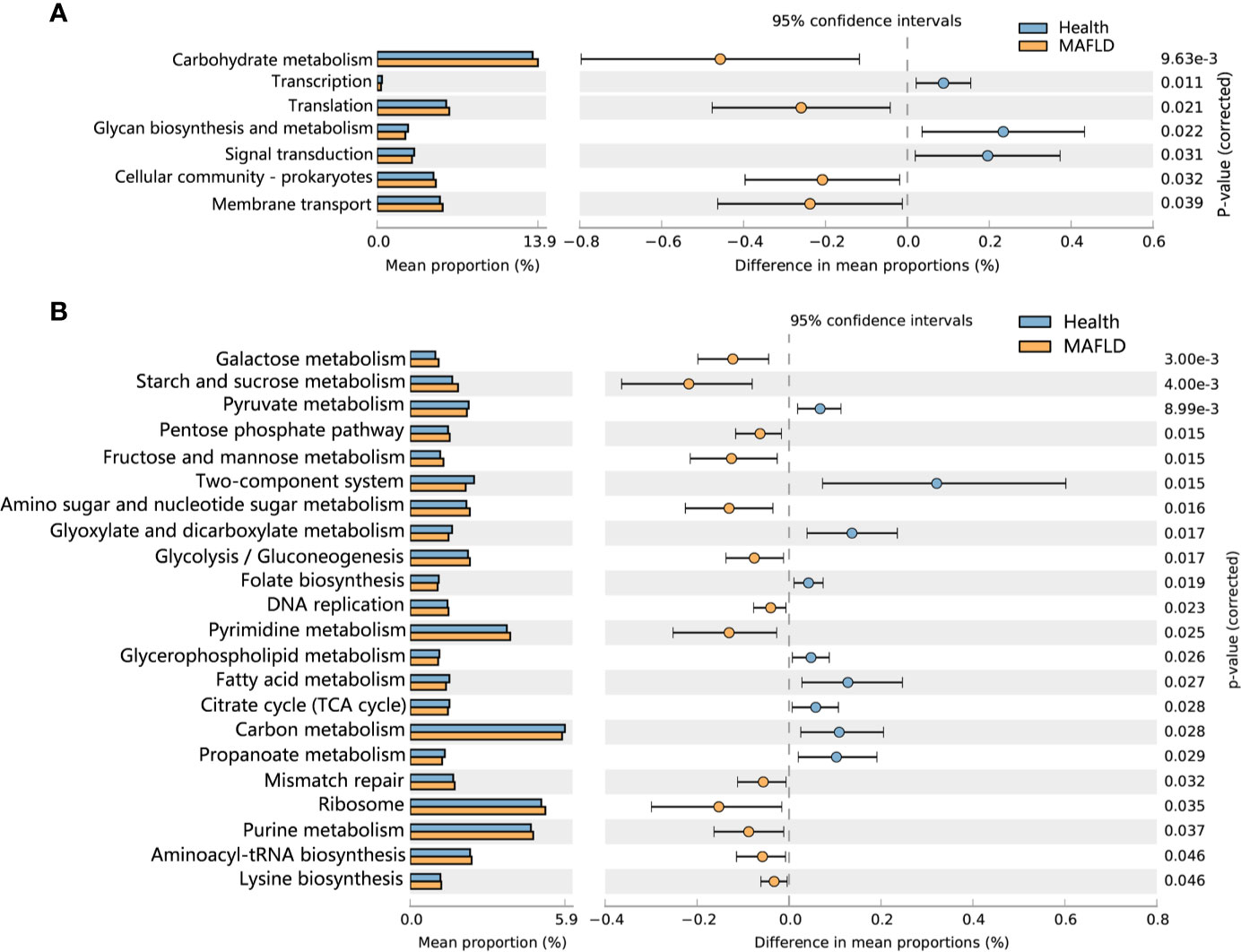 Frontiers | Shifts in the Bacterial Community of