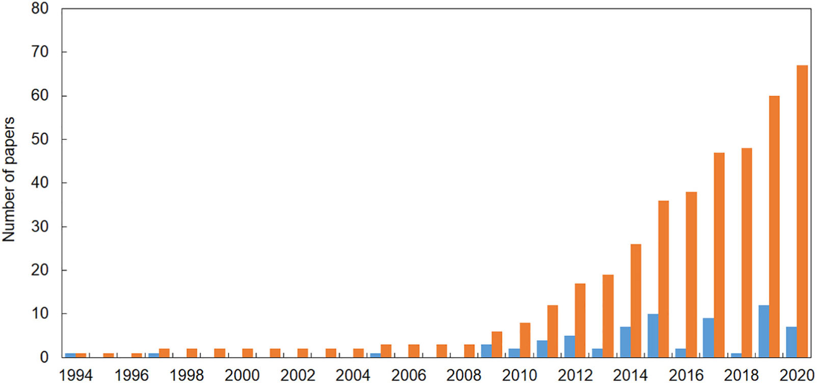 Frontiers  Impacts of Marine Litter on Mediterranean Reef Systems: From  Shallow to Deep Waters