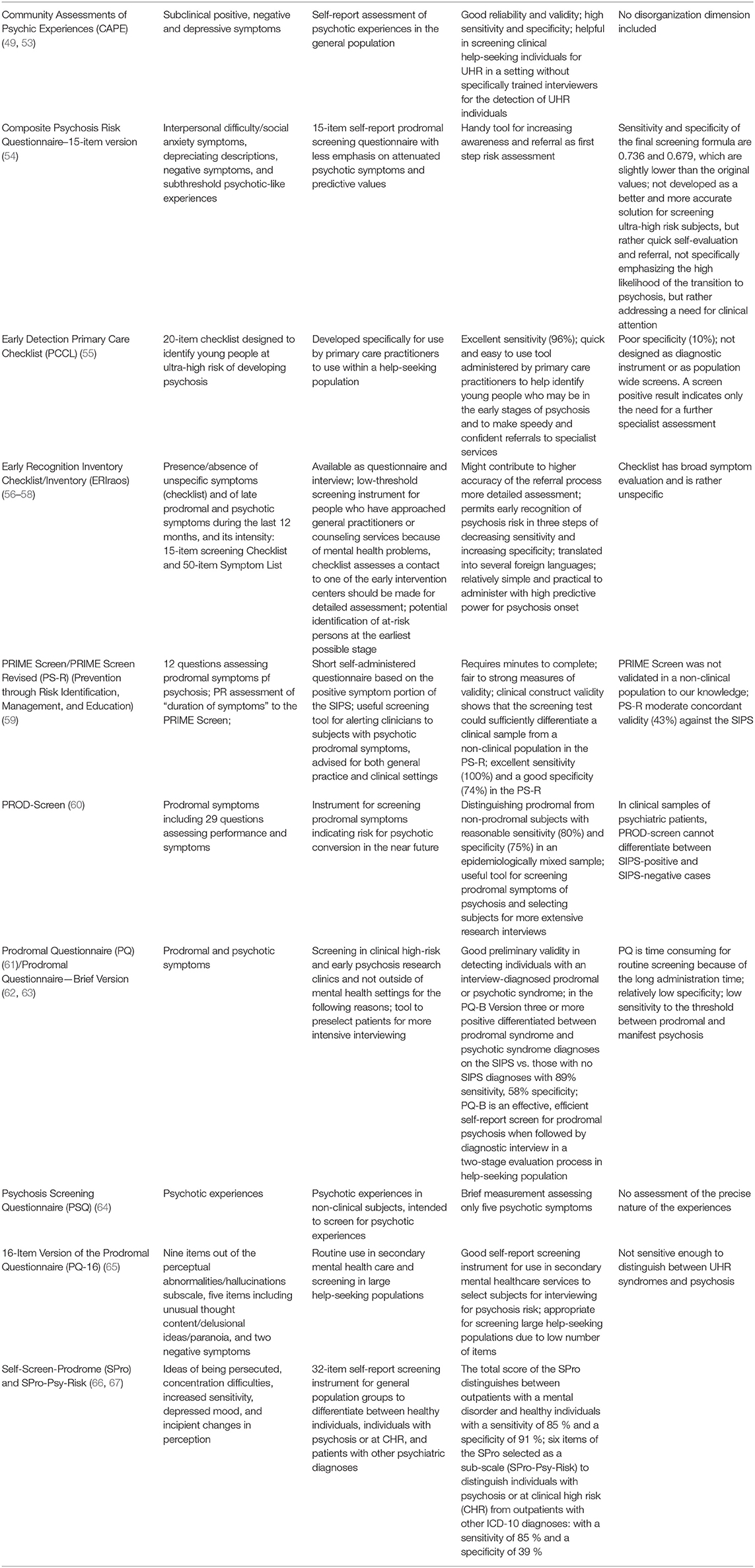 Frontiers | Psychotic-Like Experiences: A Challenge in Definition and Assessment