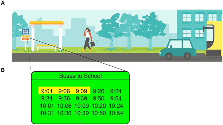شكل 1 - (A) تصل إلى محطة الحافلات وتنتظر الحافلة القادمة.
