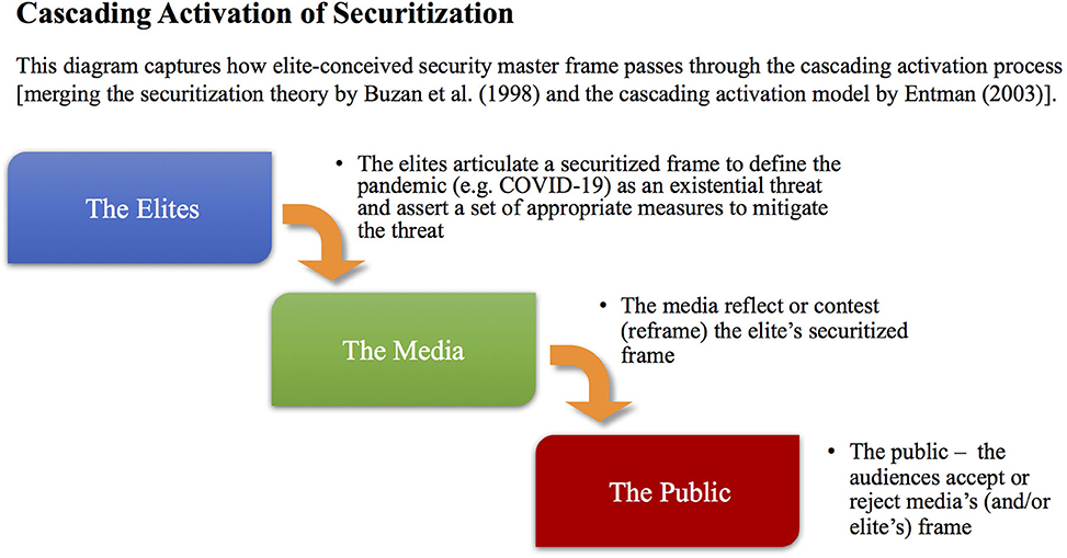 PDF] Memes, Radicalisation, and the Promotion of Violence on Chan