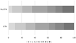 Frontiers | Intracranial Bleeding After Reperfusion Therapy in Acute ...