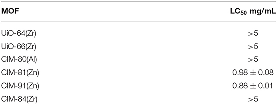 www.frontiersin.org