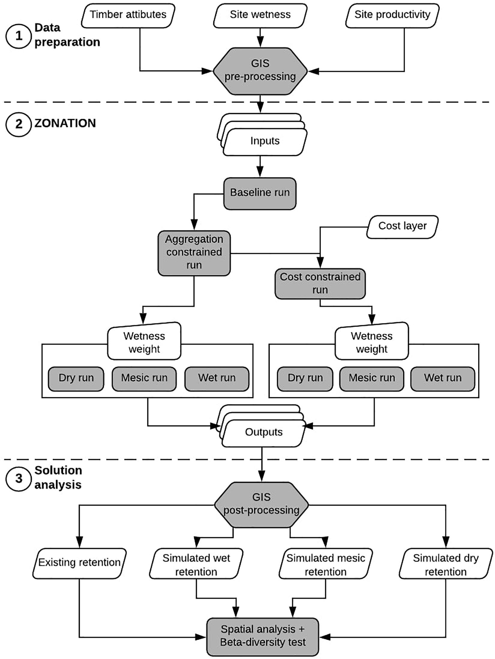 How does the interaction between SCP-055 and SCP-579 work in SCP-2998? : r/ SCP