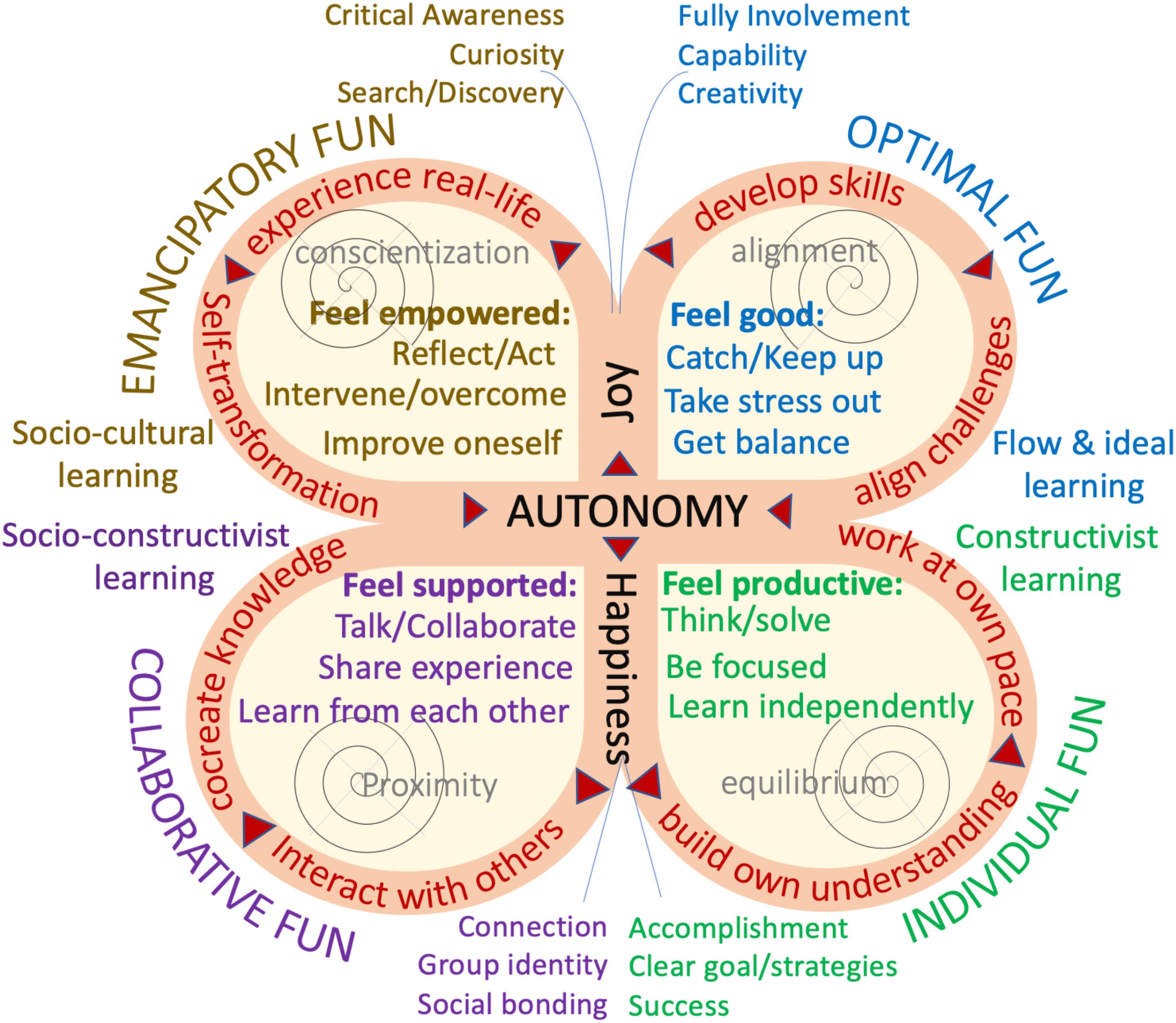 emancipatory knowledge