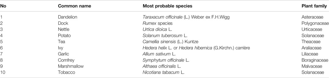 www.frontiersin.org