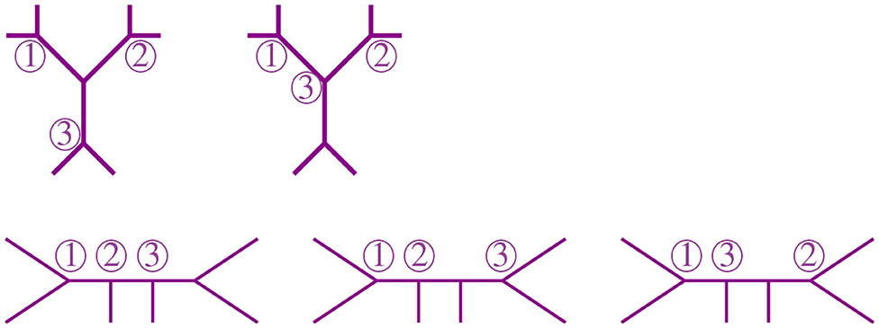 www.frontiersin.org