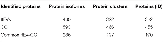 www.frontiersin.org