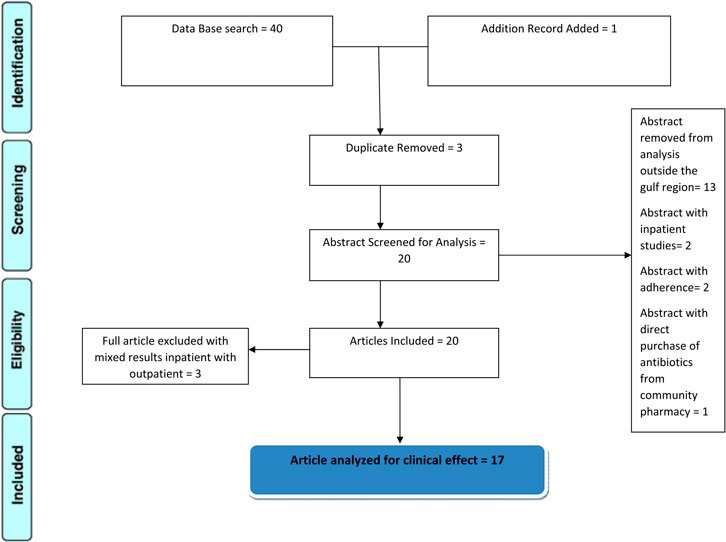 Icd 10 tonsilofaringitis