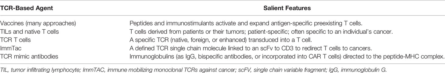 tcr repertoire importance for medical treatments tcr repertoire importance for medical treatments