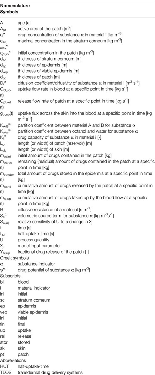 Predicting transdermal fentanyl delivery using mechanistic simulations for  tailored therapy