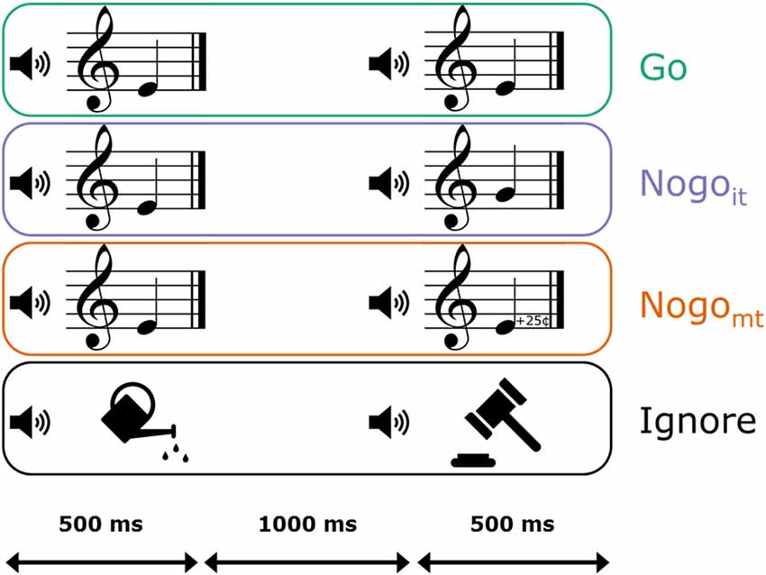 GIA Publications - Instrument Timbre Preference Test - Kit