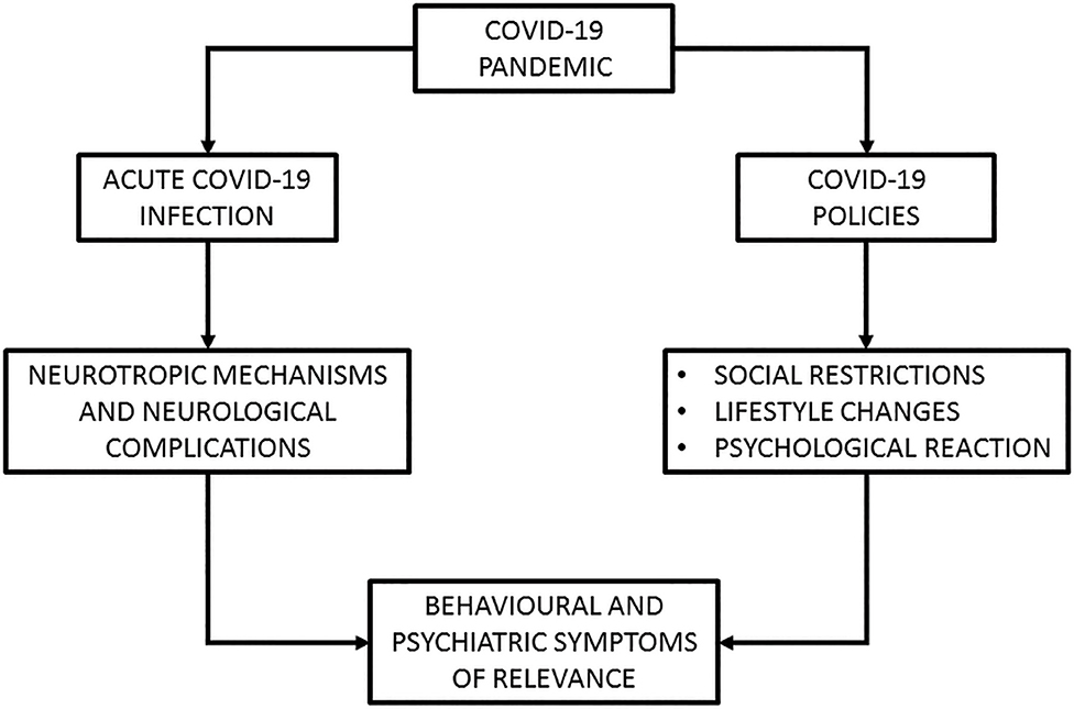 clinical presentation of covid 19 in dementia patients