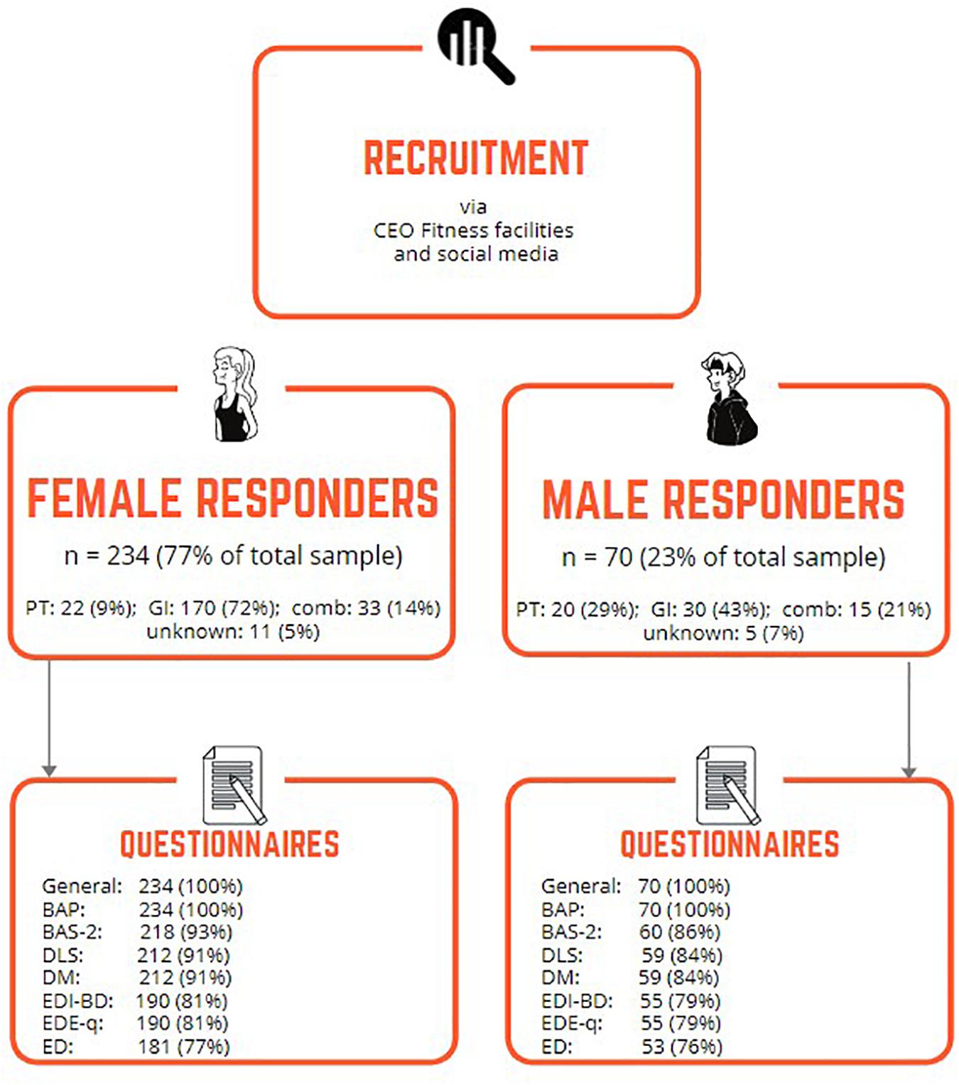 www.frontiersin.org