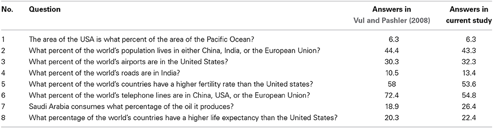 www.frontiersin.org