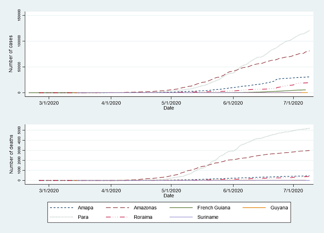 Frontiers  Epidemiology, Biodiversity, and Technological Trajectories in  the Brazilian : From Malaria to COVID-19