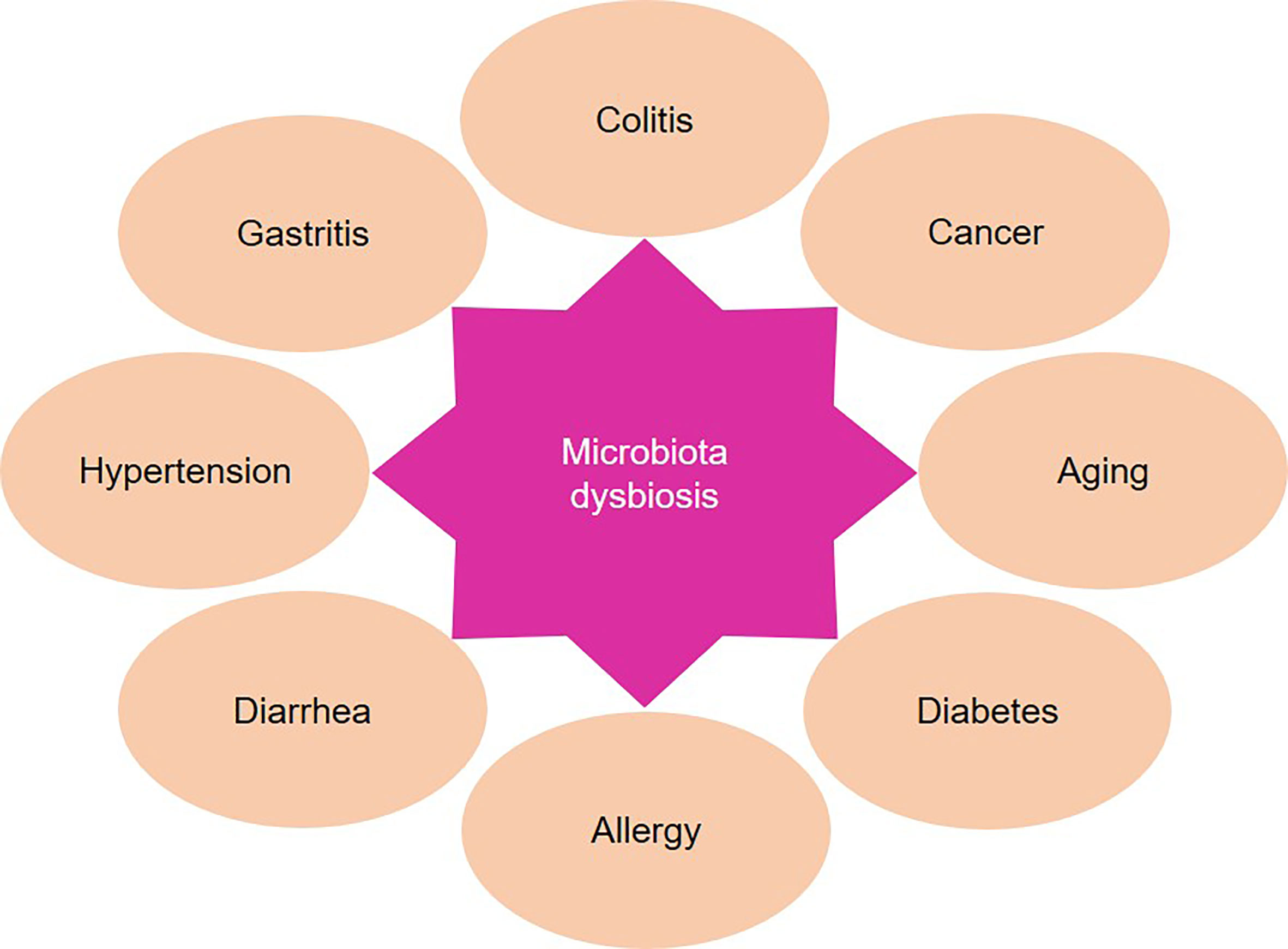 Frontiers  Interactions between microbiota and cervical