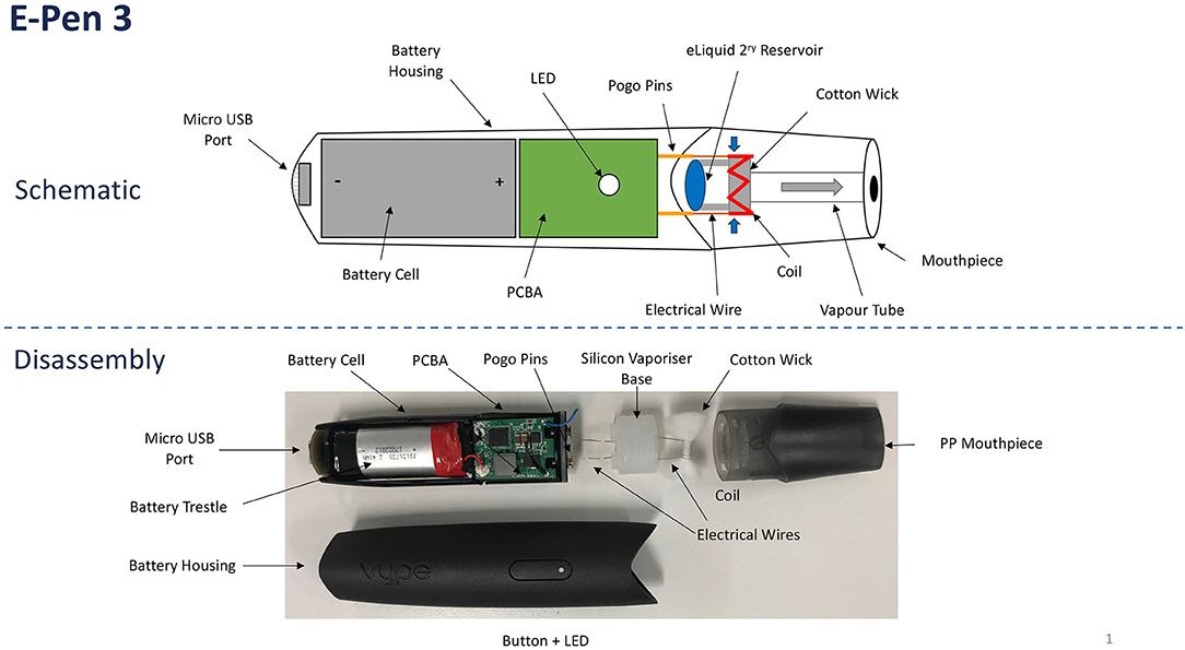 In Vitro Toxicological Investigation and Risk Assessment of E-Cigarette  Aerosols Based on a Novel Solvent-Free Extraction Method