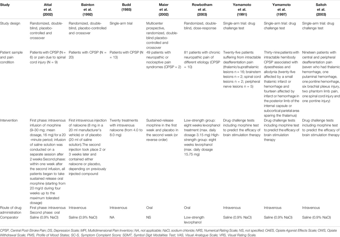 Can Stroke Patients Use Visual Analogue Scales?