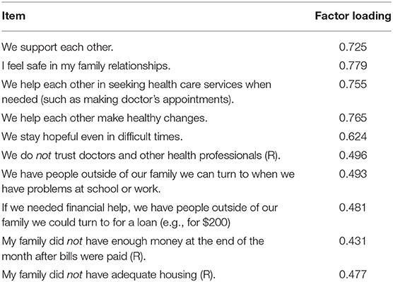 Frontiers  The Family Health Scale: Reliability and Validity of a Short-  and Long-Form