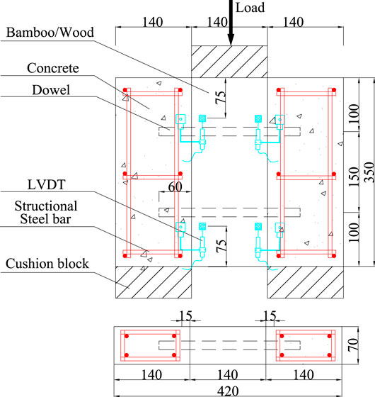Mechanical behavior of laminated bamboo lumber for structural