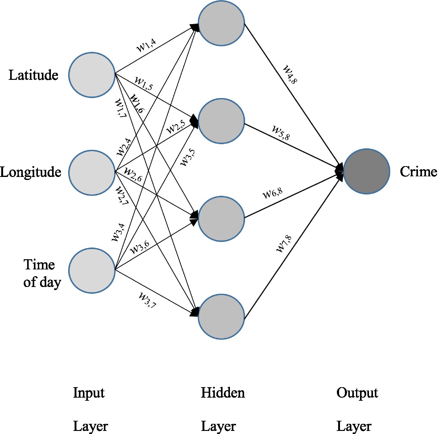 criminal justice trends evaluation