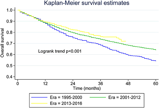 What Is Mantle Cell Lymphoma Life Expectancy?