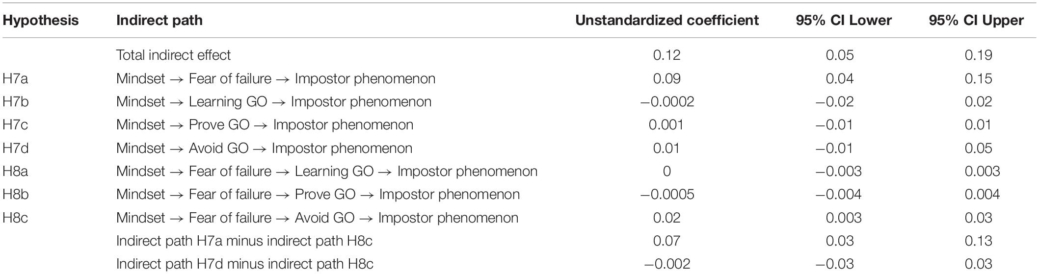 www.frontiersin.org