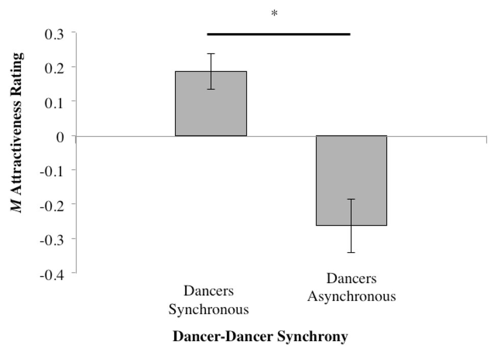 Observing the Delivery of a Curriculum-Integrated Dance Programme Across  Four New Zealand Primary Schools | SpringerLink