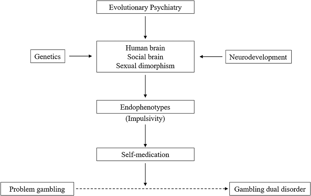 PDF) Gaming habits, study habits and compulsive gaming among digital gaming  natives