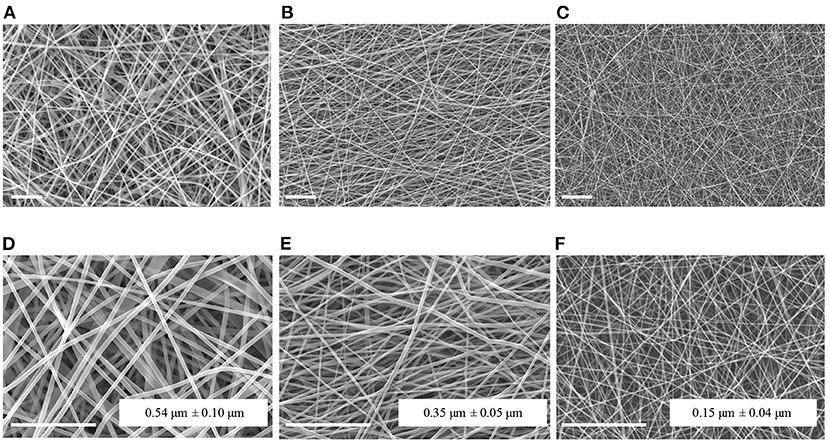 What is Coated Mesh?  Snyder Manufacturing