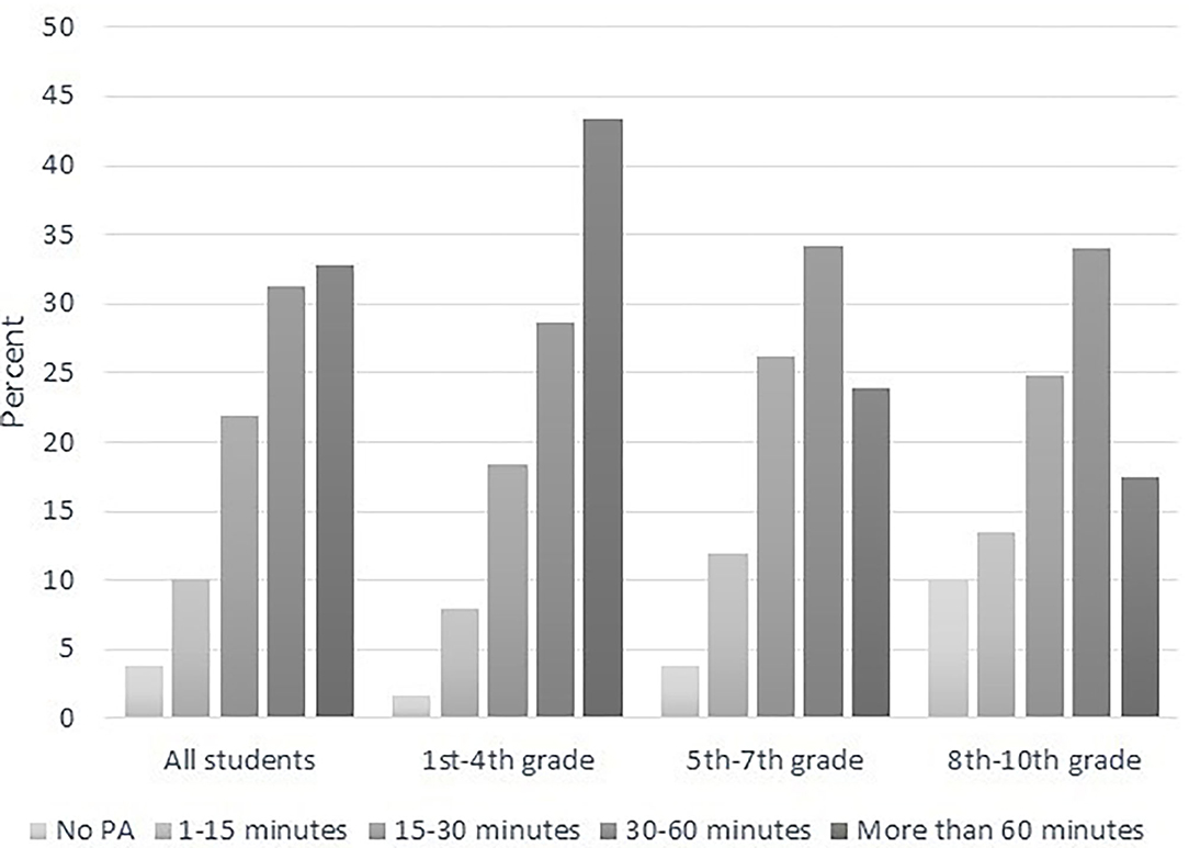 PDF) Teaching Using a Face Protection Mask: How Students of 6-15 Years Old  Perceive Their Teachers' Expressing Emotions during the Teaching Procedure