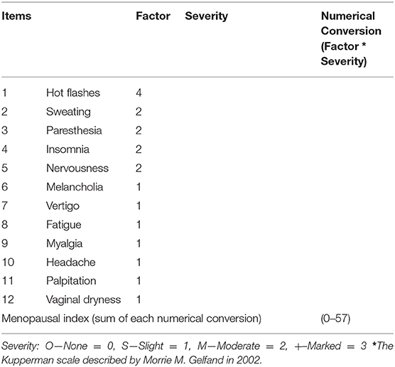 Frontiers  Benign Paroxysmal Positional Vertigo Risk Factors