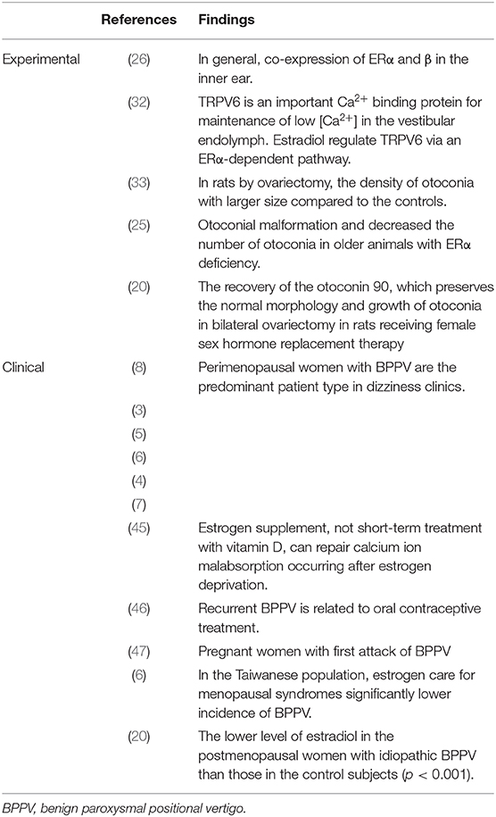 PDF) Vestibular migraine may be an important cause of dizziness/vertigo in  perimenopausal period