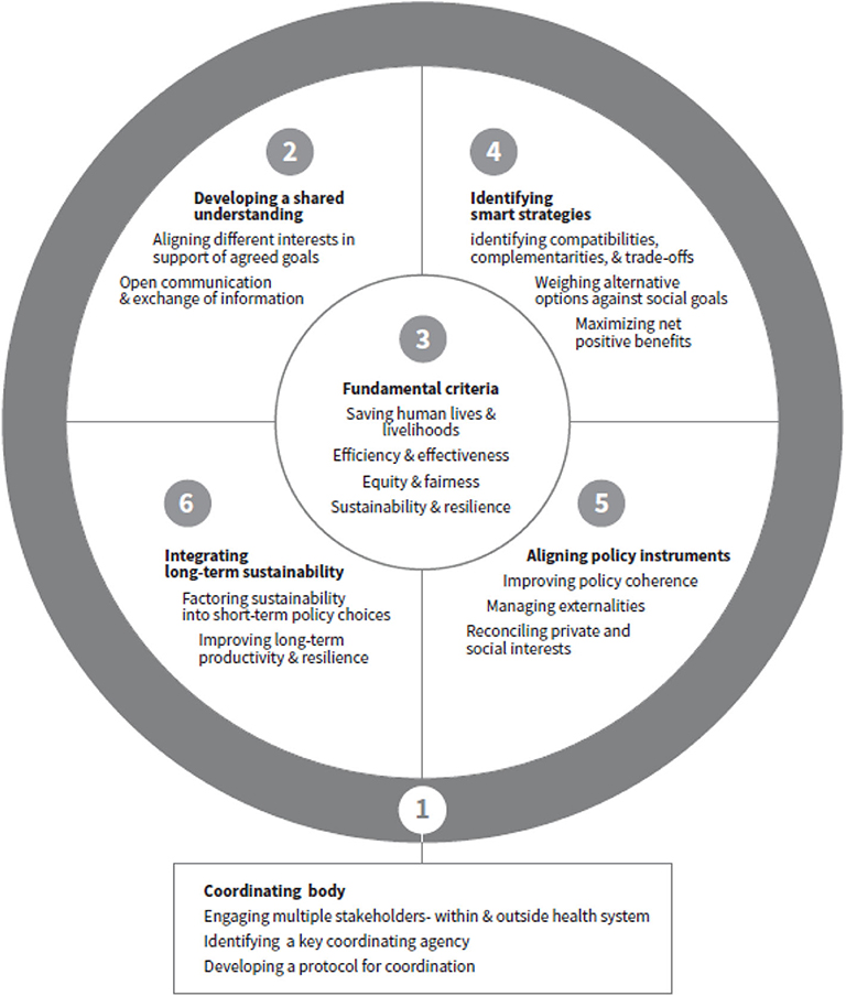 We wanted to support a project that could effect long-term systemic change