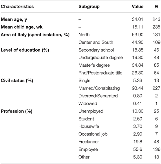 Frontiers  Incidence of postpartum infections and outcomes