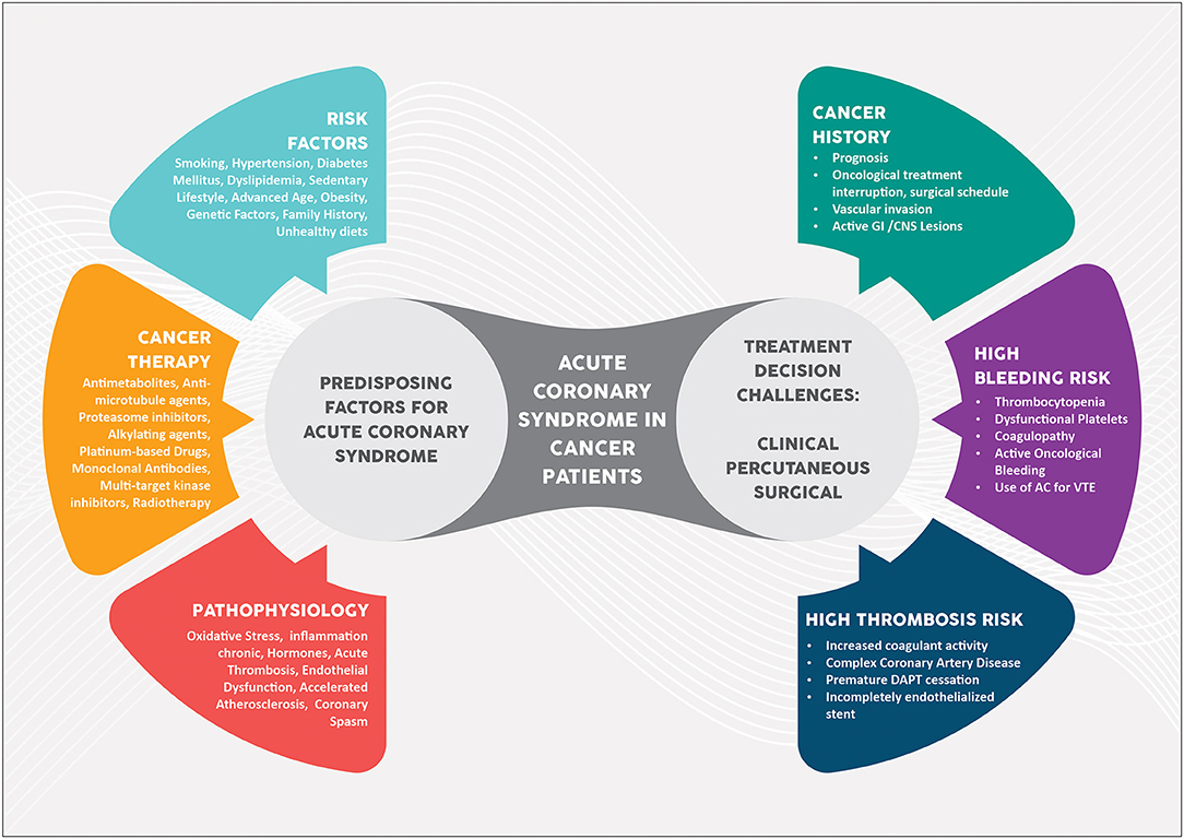 diabetes management in acute coronary syndrome