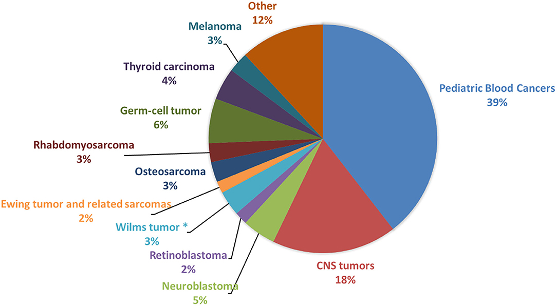 (PDF) Identification of de novo EP300 and PLAU variants in a